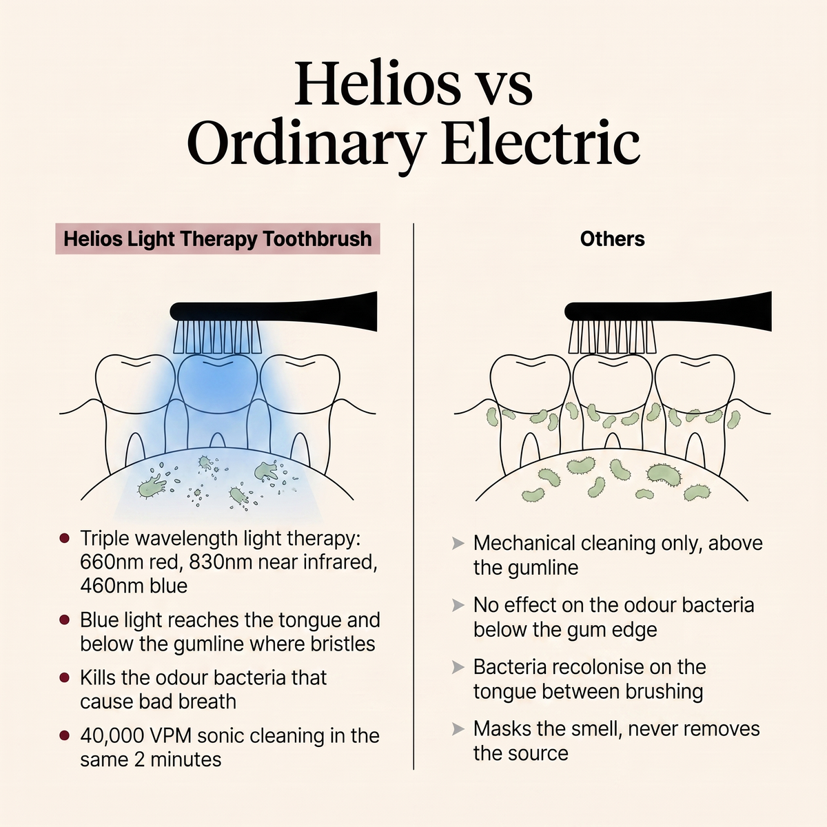 Helios Odour Eliminating Toothbrush