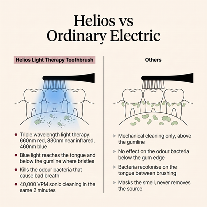 Helios Odour Eliminating Toothbrush