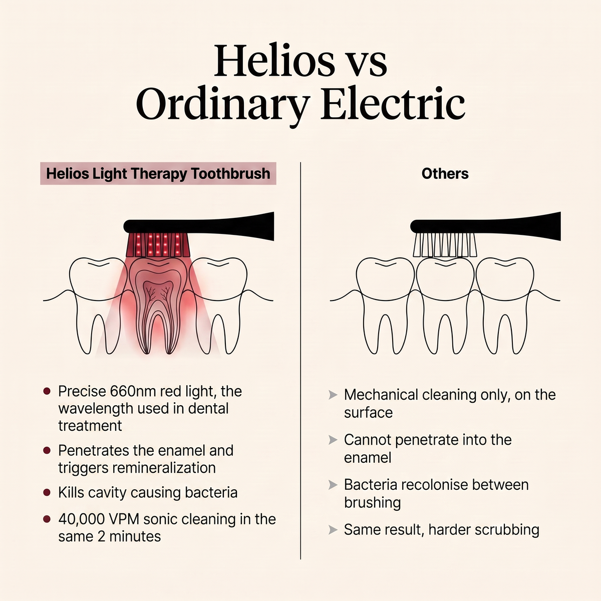 Helios 3-in-1 Therapy Toothbrush