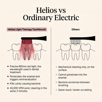 Helios Tri-Light Therapy Toothbrush